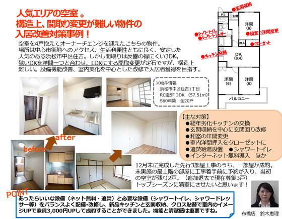 写真：空室対策レポート◇2019年2月号