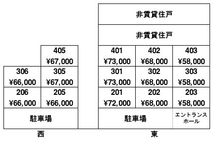 写真：５月末完成の新築物件！相生町の1LDK&1R『三松館』